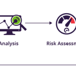 Why you need to perform a Vulnerability Assessment