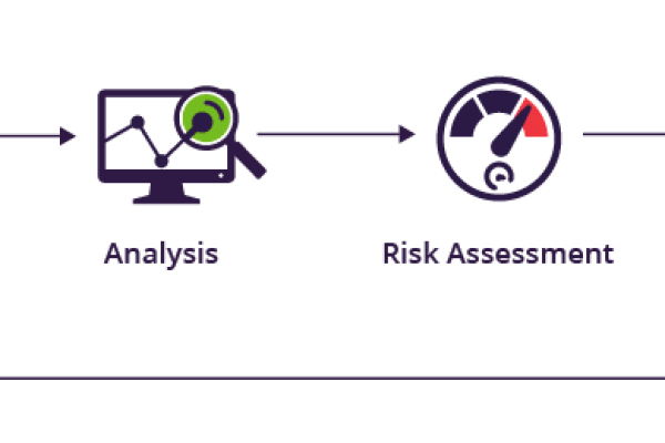 Why you need to perform a Vulnerability Assessment